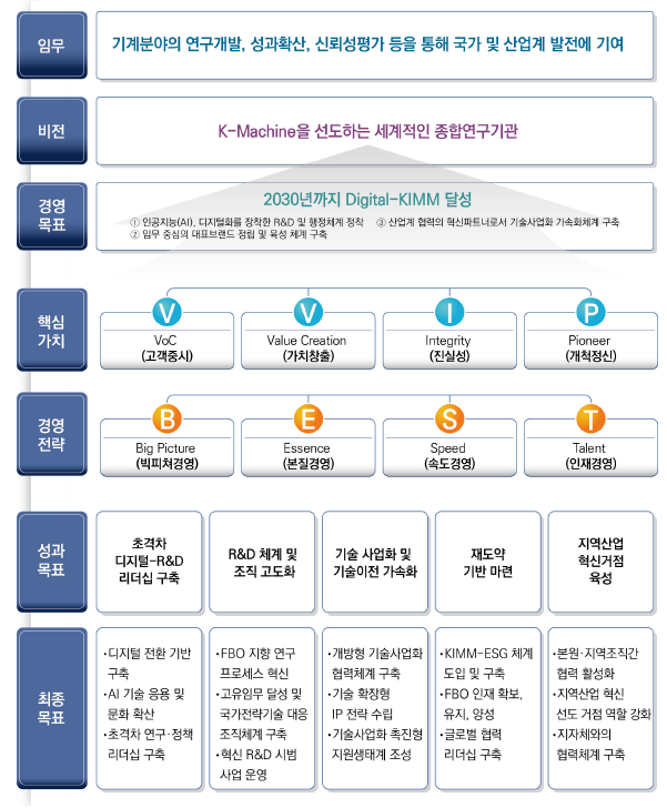 한국기계연구원 이미지