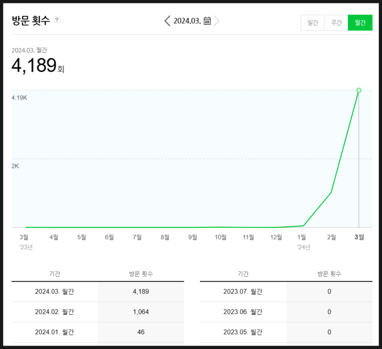 포스트리뷰 이미지
