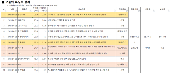 모빅테크놀러지 이미지