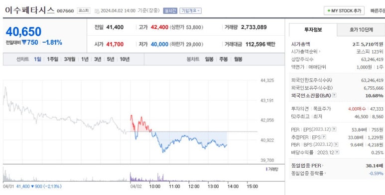 (주)이수페타시스 이미지