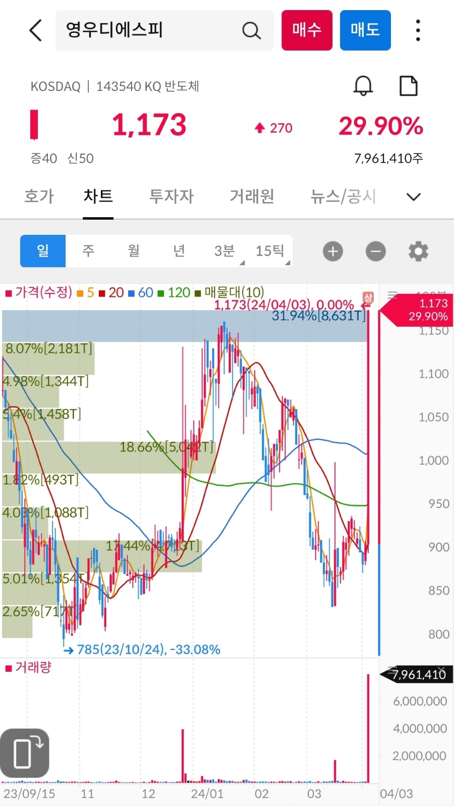 피앤씨푸드 이미지