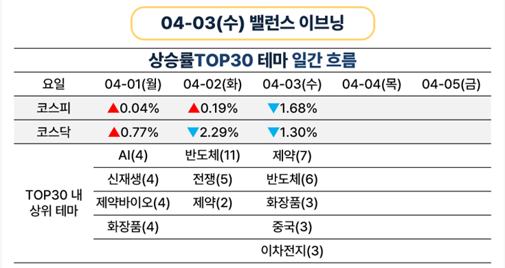 디아이브릿지 이미지