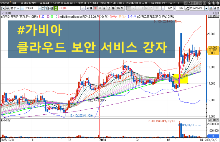 지앤씨시스템 이미지