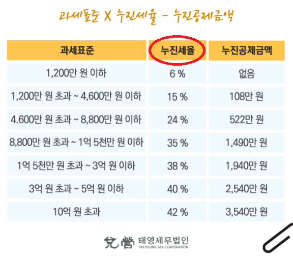 태영세무법인 이미지