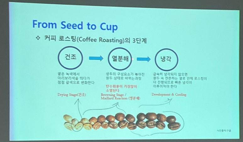 빈센트커피로스팅 이미지