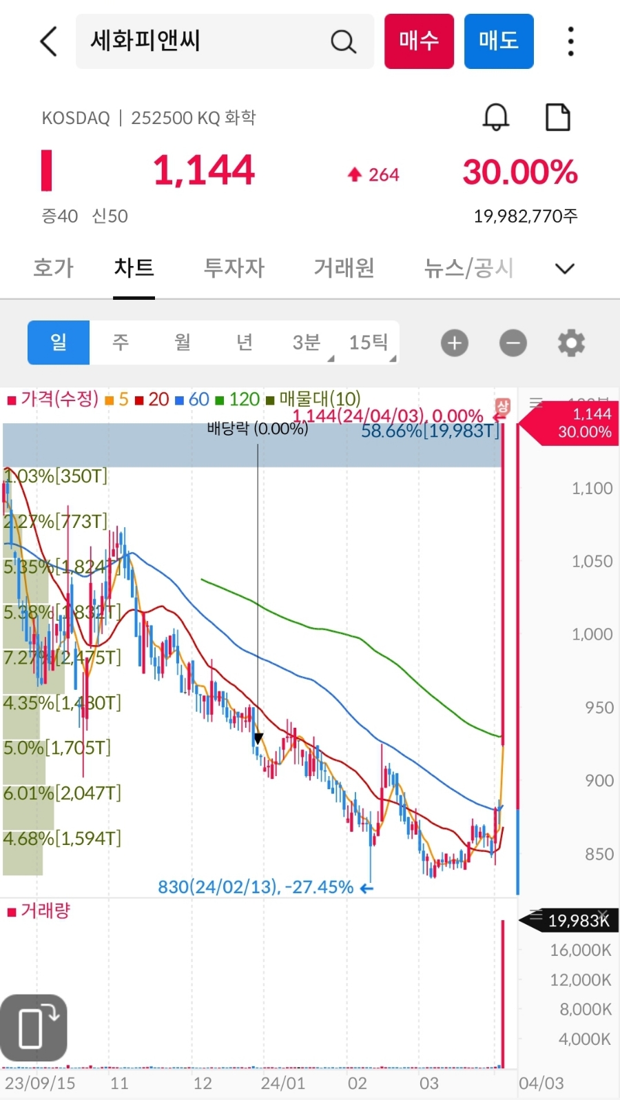 피앤씨푸드 이미지