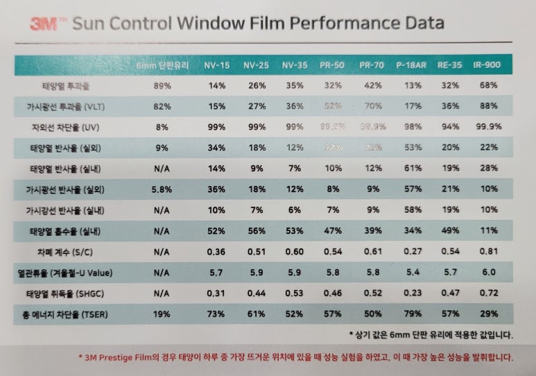 3M수림상사 이미지