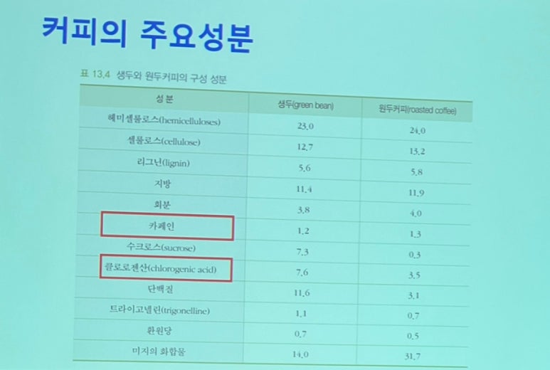 빈센트커피로스팅 이미지