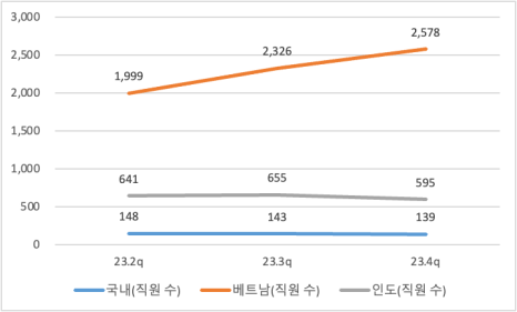 유아이엘(주) 이미지
