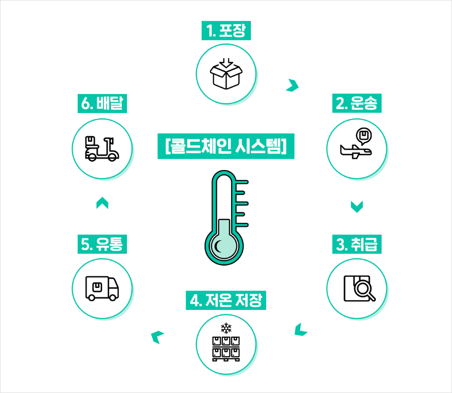 보금유통 이미지