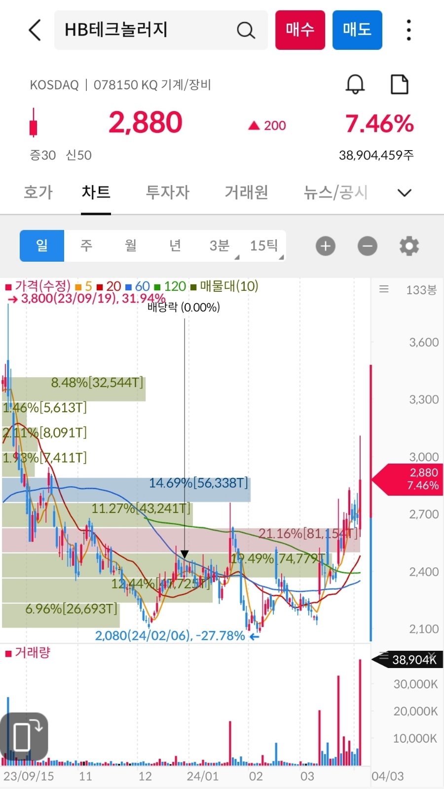 영우푸드 이미지