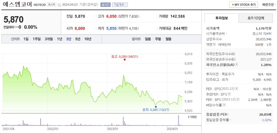 오션인터내셔널 이미지