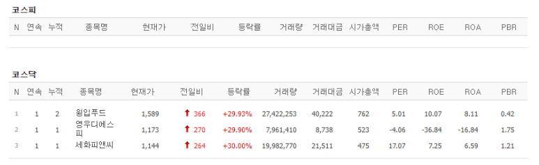 영우푸드 이미지