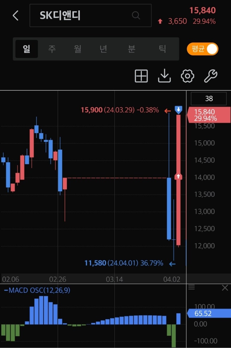 SK동방에너지 이미지