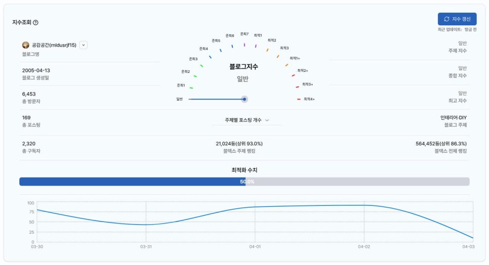바루다 이미지