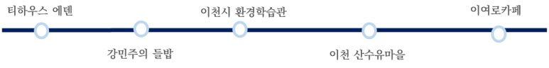 우리홈마트주 이미지