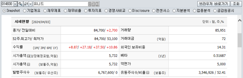 주식회사 유니드 이미지