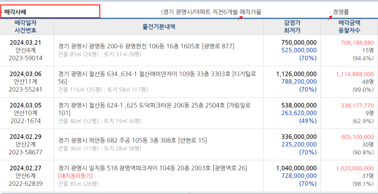 가온컴퓨터학원 이미지