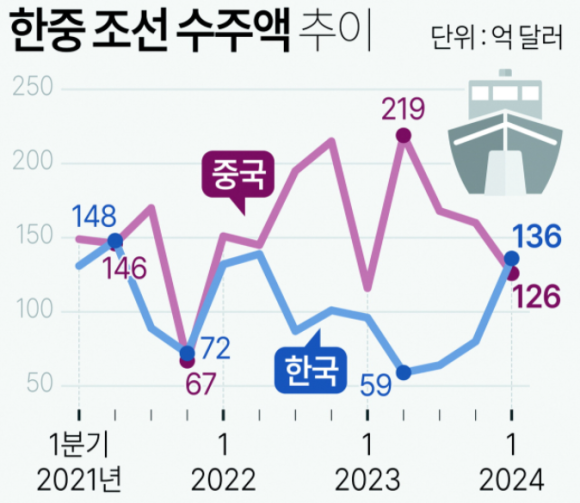 조선건축사사무소 이미지