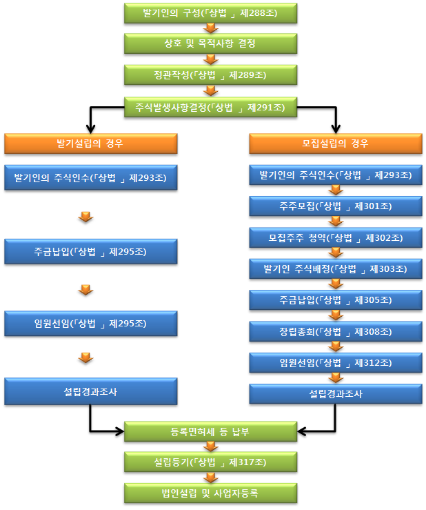 이로운생활 주식회사 이미지