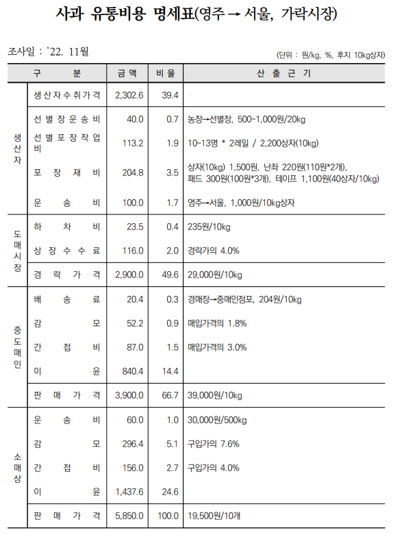 영주도매유통 이미지