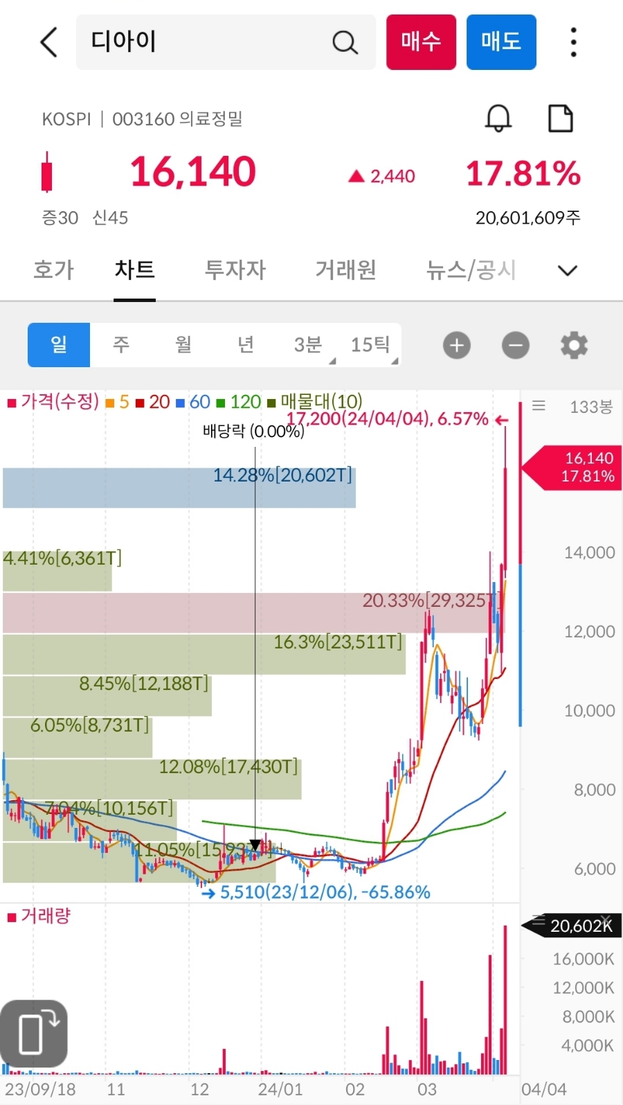 램테크놀러지(주) 이미지