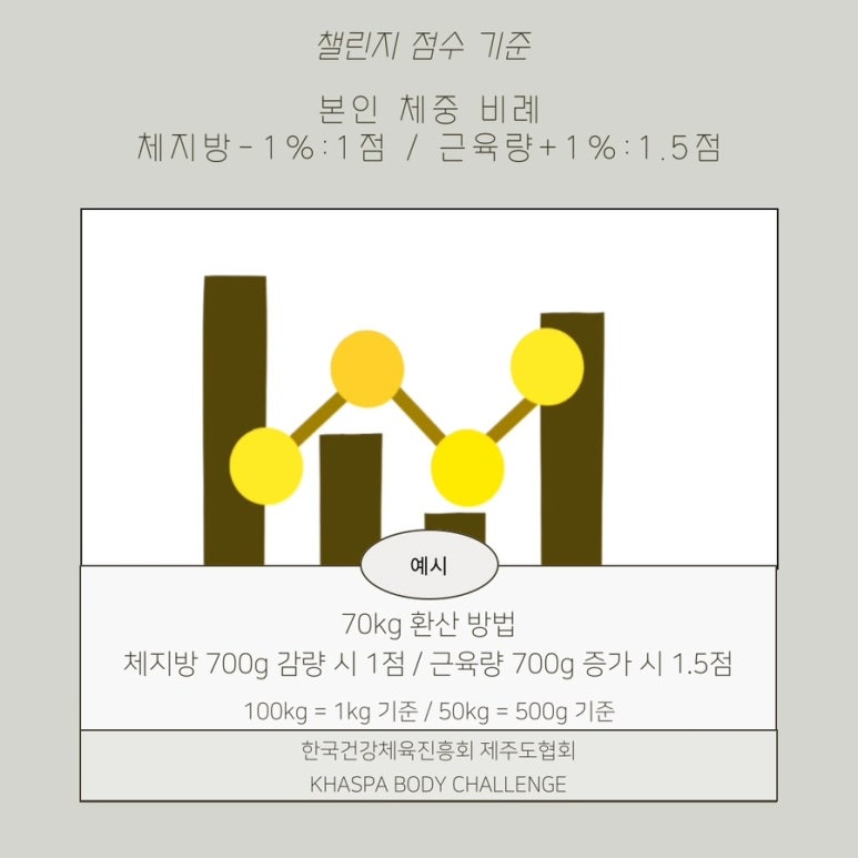 한국운동건강협회 이미지