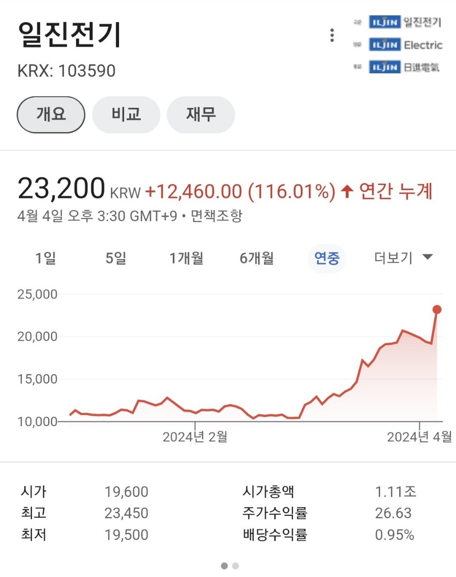 (주)일진전기 이미지