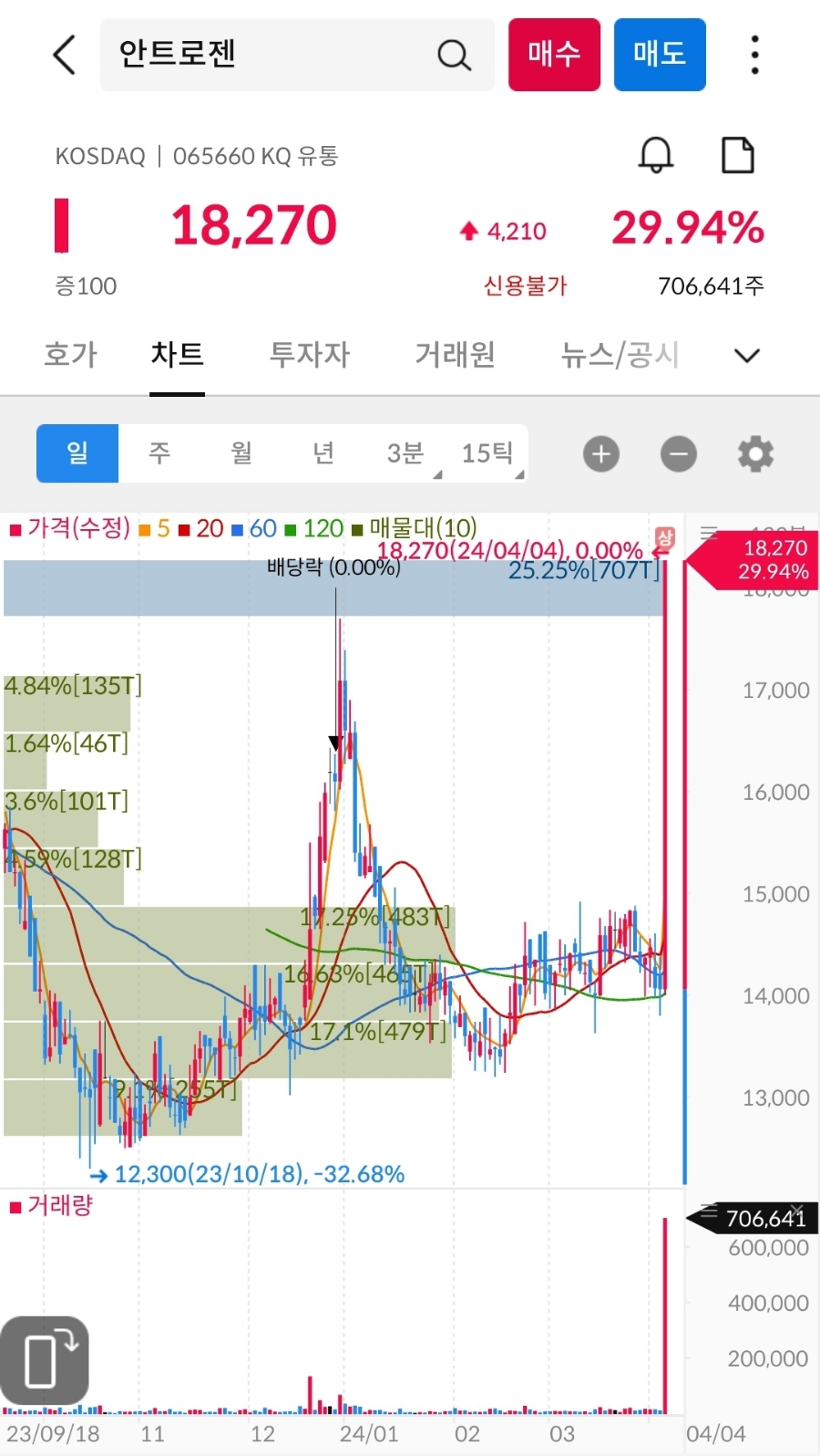 램테크놀러지(주) 이미지