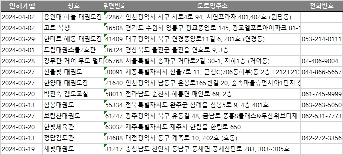 충남전화번호부 이미지