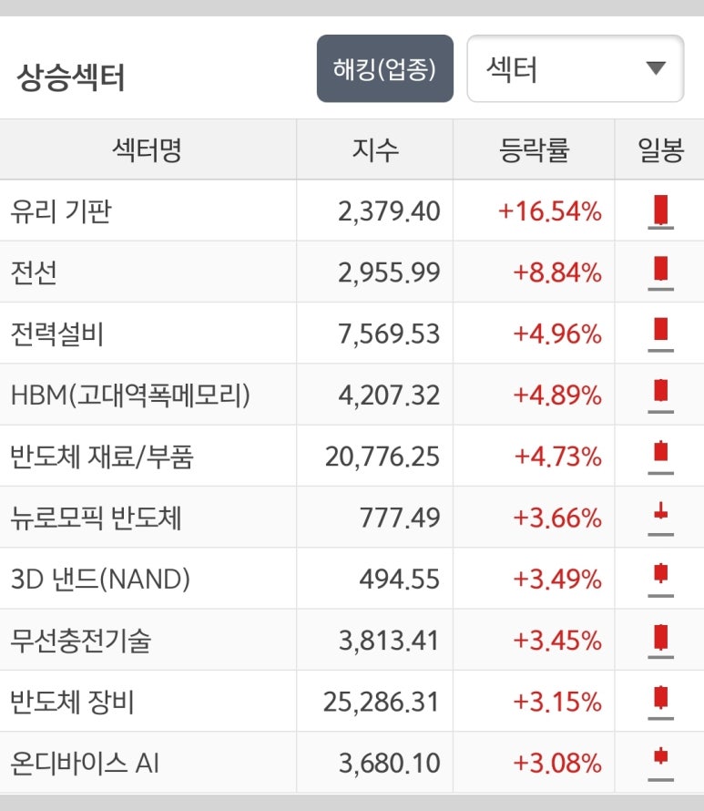 파트론랩 이미지