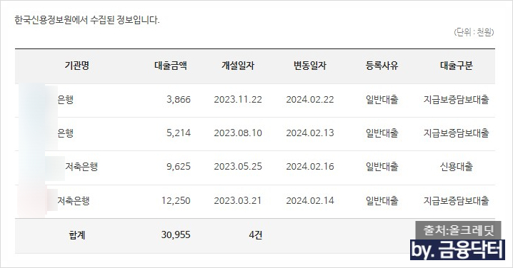 대환컨설팅 이미지