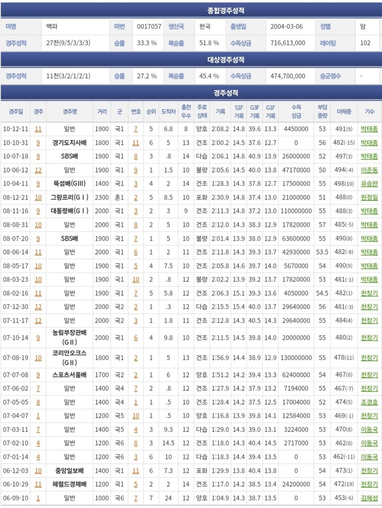 원더풀석세스 이미지