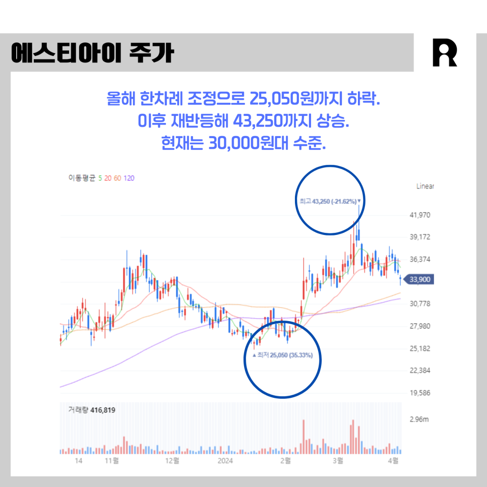 (주)에스티아이 이미지