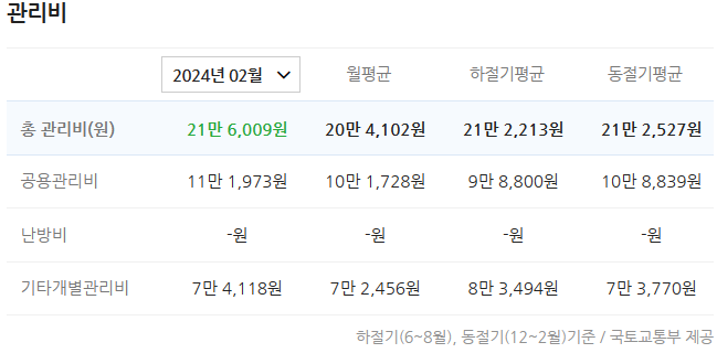 현대2차 아파트 이미지