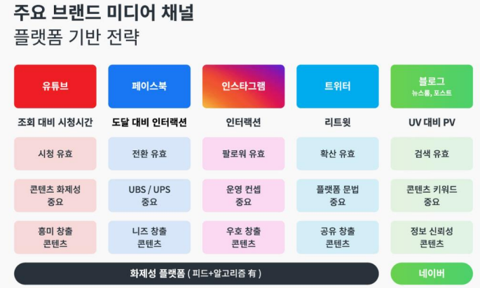 디마 마케팅 이미지