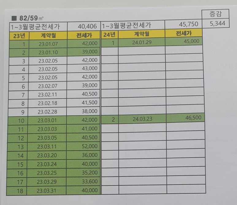 평촌더샵아이파크어린이집 이미지