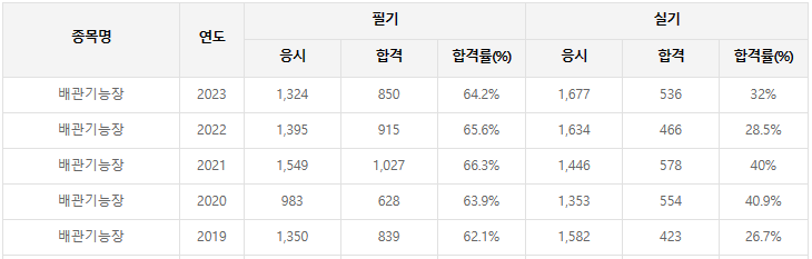 전주한국건축학원 이미지