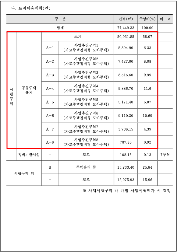 모아주택관리 이미지