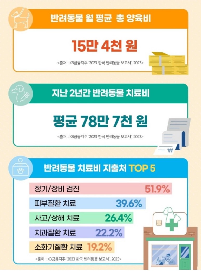 사랑실비 이미지