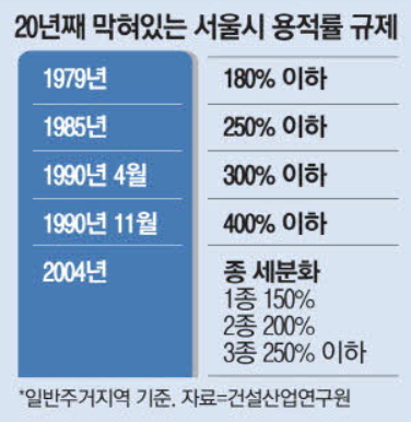 지연건축 이미지
