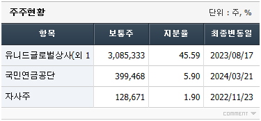 주식회사 유니드 이미지