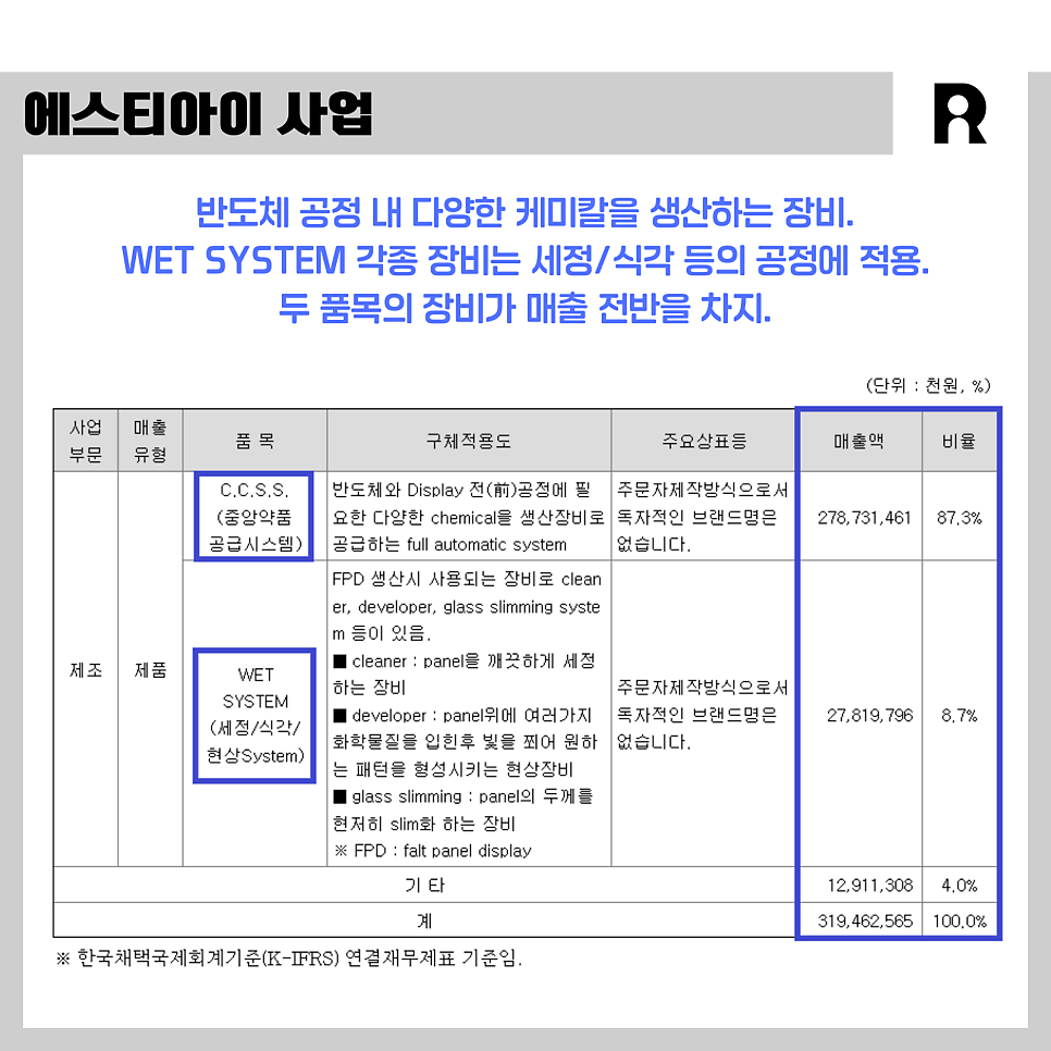 (주)에스티아이 이미지