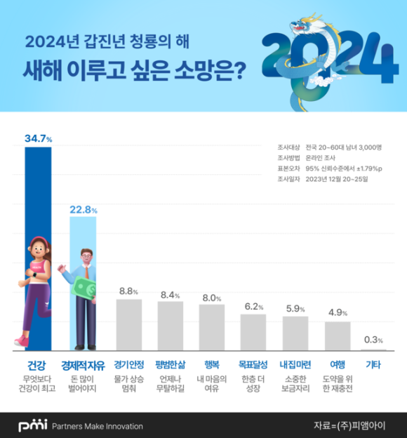 (주)피엠아이 이미지