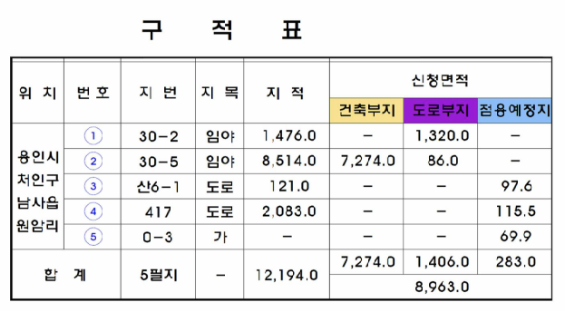 유니온가스(주) 이미지
