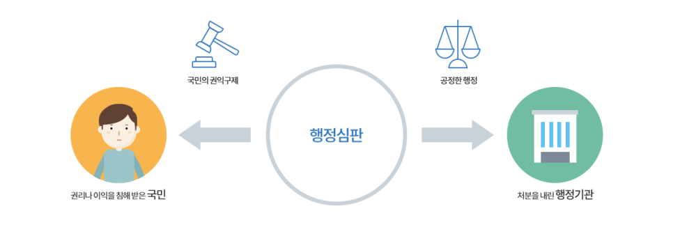 법률사무소굿피플 이미지