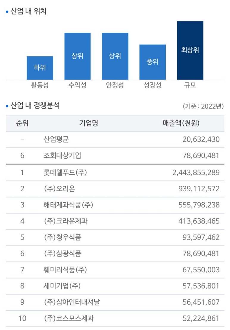 (주)삼광식품 이미지