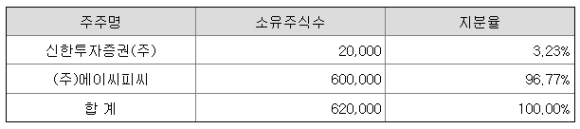 (주)에이씨엔터테인먼트 이미지