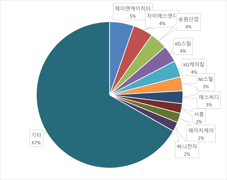 에이치케이전자 이미지
