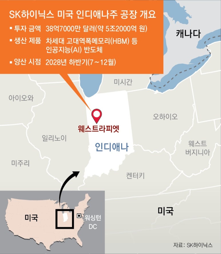 하이닉스(주) 이미지